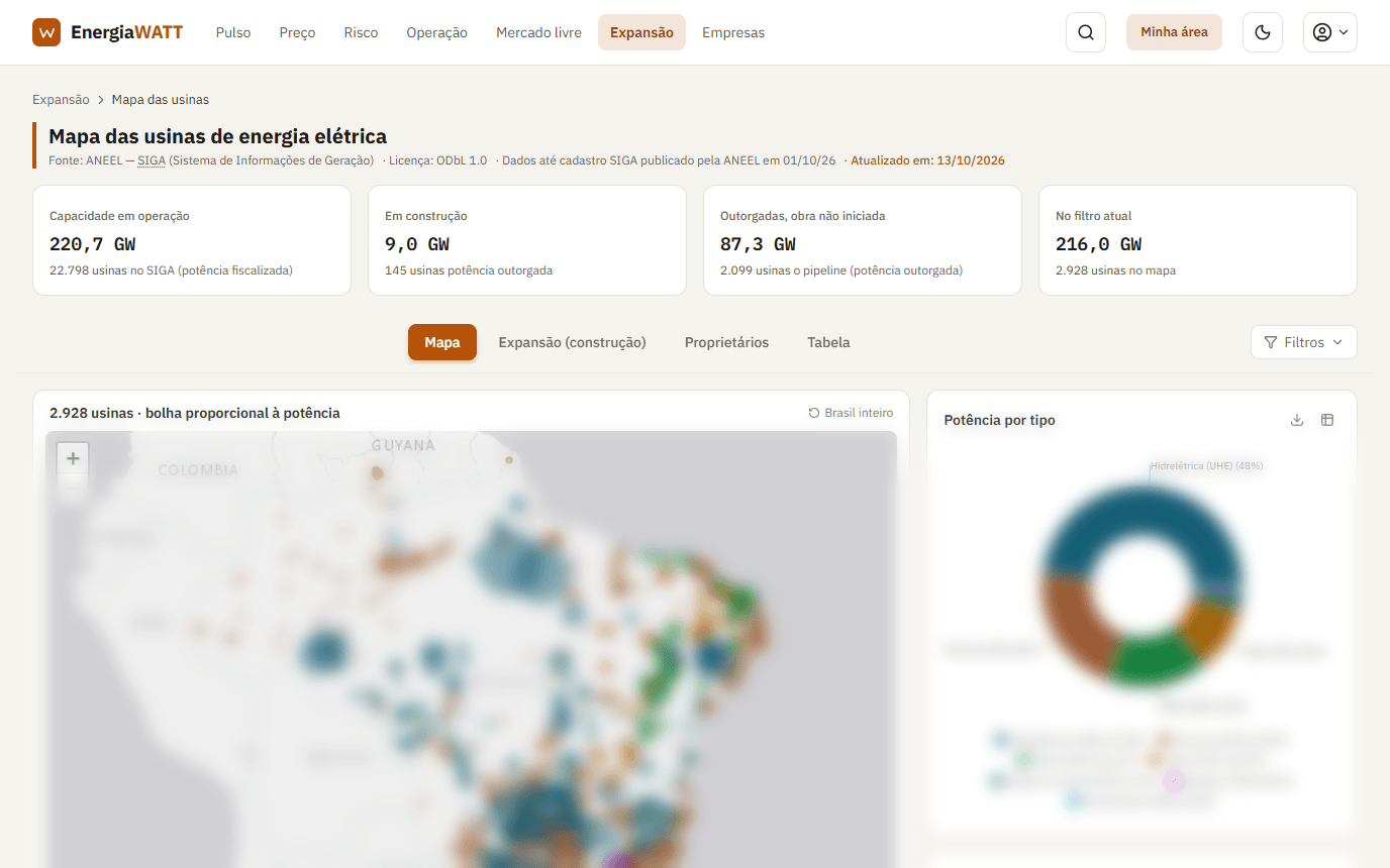 Tela do painel Mapa das usinas: cartões de capacidade em operação, em construção, outorgada e no filtro e as abas Mapa, Expansão, Proprietários e Tabela; os gráficos abaixo, desfocados.