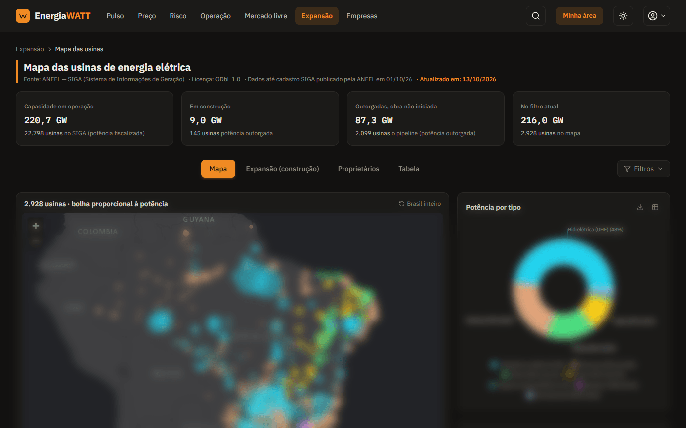 Tela do painel Mapa das usinas: cartões de capacidade em operação, em construção, outorgada e no filtro e as abas Mapa, Expansão, Proprietários e Tabela; os gráficos abaixo, desfocados.